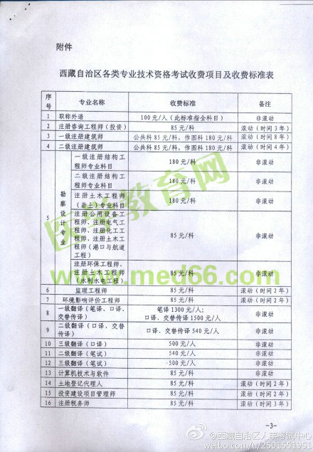 西藏人事考试中心2014年执业药师考试报名收费标准