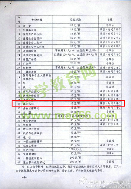 西藏2014年执业药师考试报名收费标准